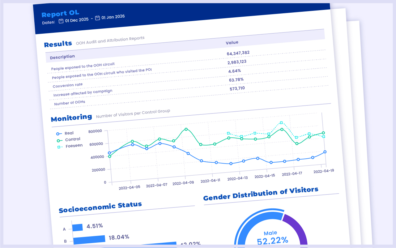 Footfall attribution and incrementality reports dashboard